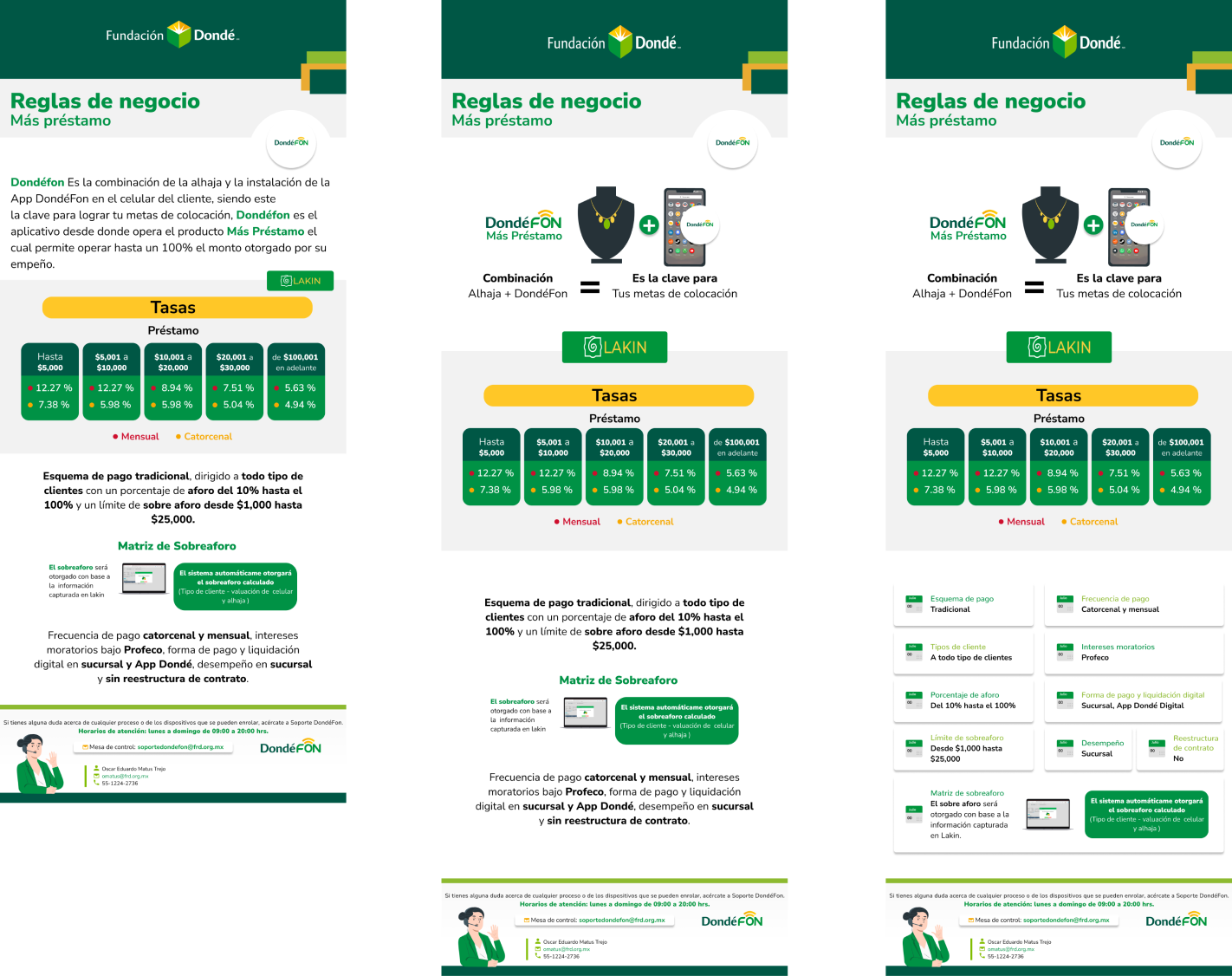 DondéFon — business rules